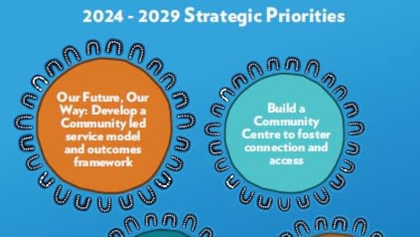 Our Strategy
